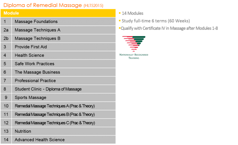 diploma_of_massagecampusint2