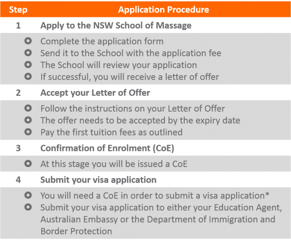 howto_apply2016