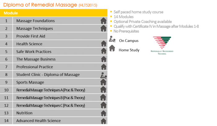 DipMassageHomeStudy